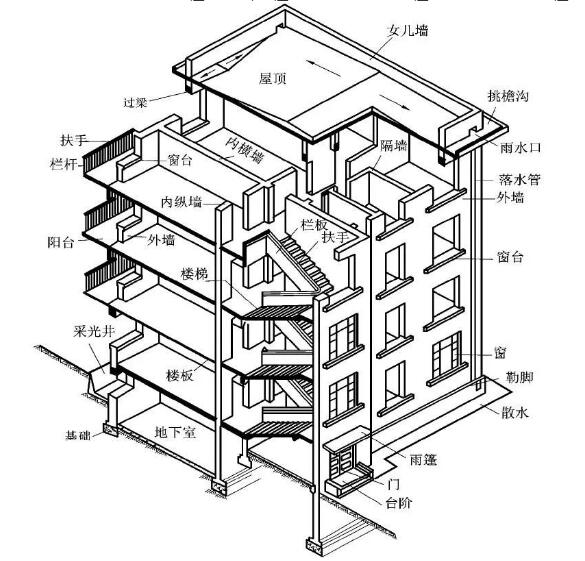 房屋質(zhì)量檢測